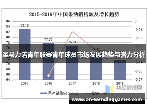 圣马力诺青年联赛青年球员市场发展趋势与潜力分析