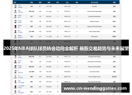 2025年NBA球队球员转会动向全解析 最新交易趋势与未来展望