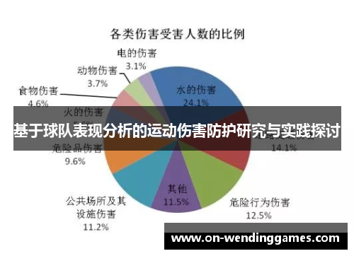 基于球队表现分析的运动伤害防护研究与实践探讨