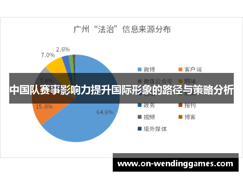 中国队赛事影响力提升国际形象的路径与策略分析