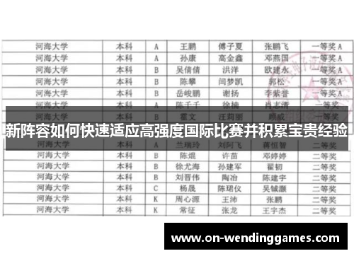 新阵容如何快速适应高强度国际比赛并积累宝贵经验