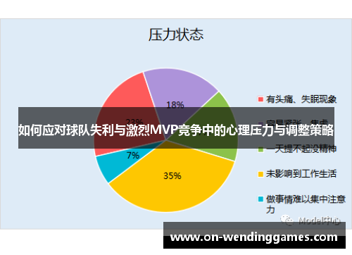 如何应对球队失利与激烈MVP竞争中的心理压力与调整策略