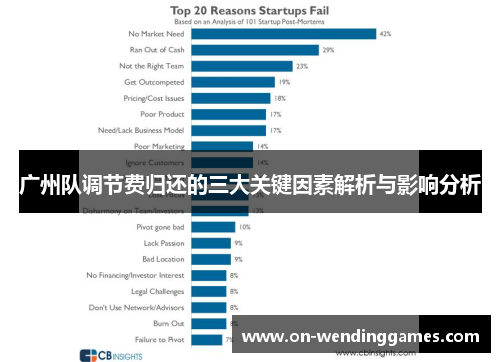 广州队调节费归还的三大关键因素解析与影响分析