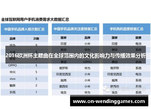2016欧洲杯主题曲在全球范围内的文化影响力与传播效果分析