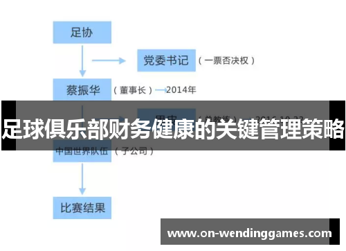 足球俱乐部财务健康的关键管理策略