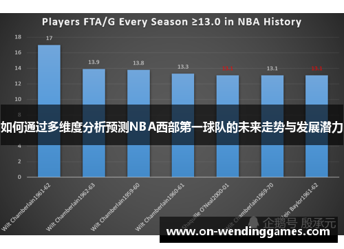 如何通过多维度分析预测NBA西部第一球队的未来走势与发展潜力