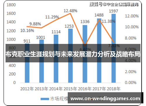 布克职业生涯规划与未来发展潜力分析及战略布局