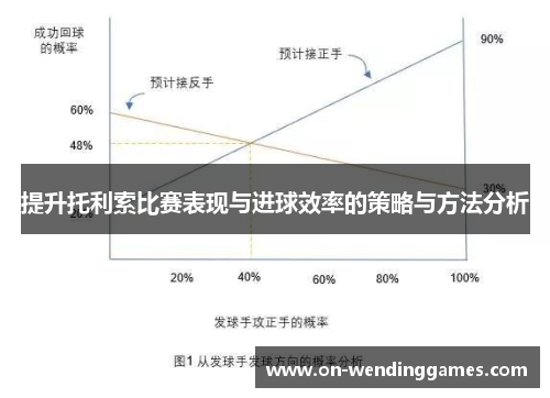 提升托利索比赛表现与进球效率的策略与方法分析
